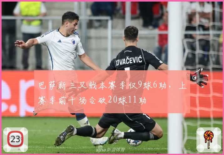 巴萨新三叉戟本赛季仅9球6助，上赛季前十场合砍20球11助